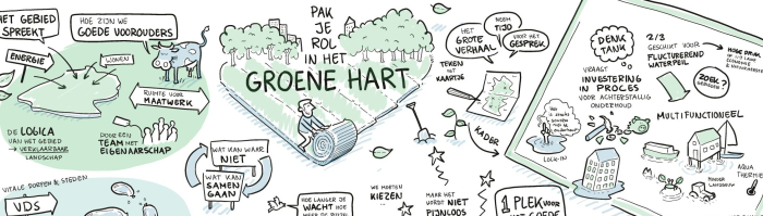 Pak je rol Schets