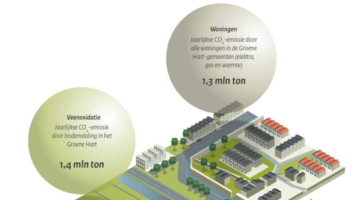 Kosten co2 uitstoot