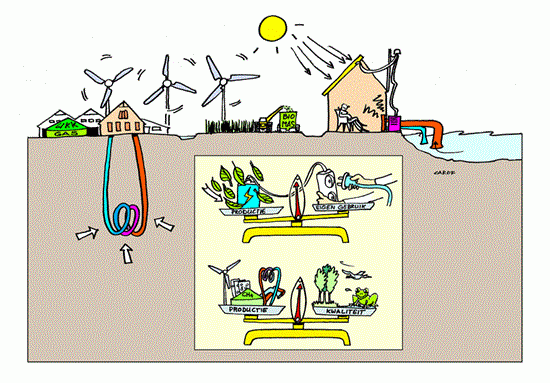 Groen Hart energie transitie: windmolen, zonnepanelen en geothermie