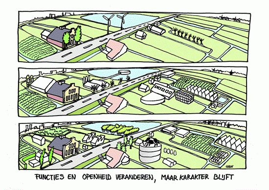 Drie landschappen, onderschrift functies en openheid veranderen, karakter blijft 