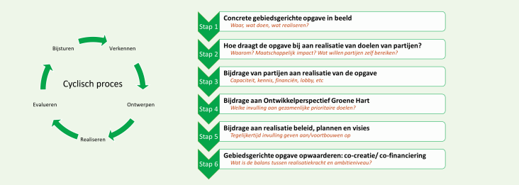 Stappenplan Opgaven gestuurd werken