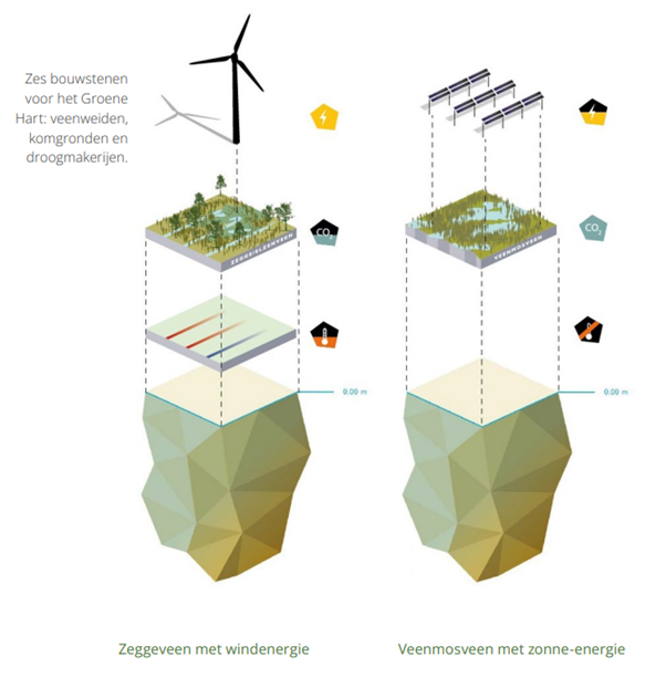 energie bodem en water 3